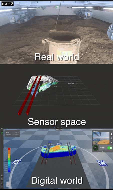 Real-Time Insight