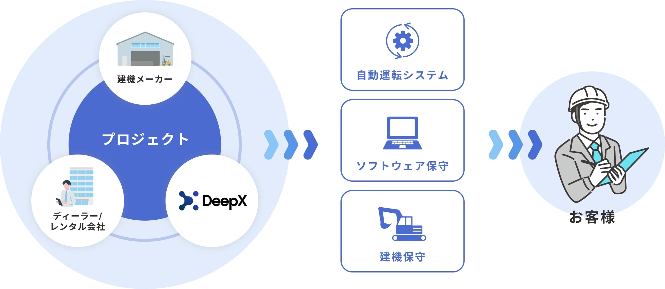 自動運転システム導入後の保守体制