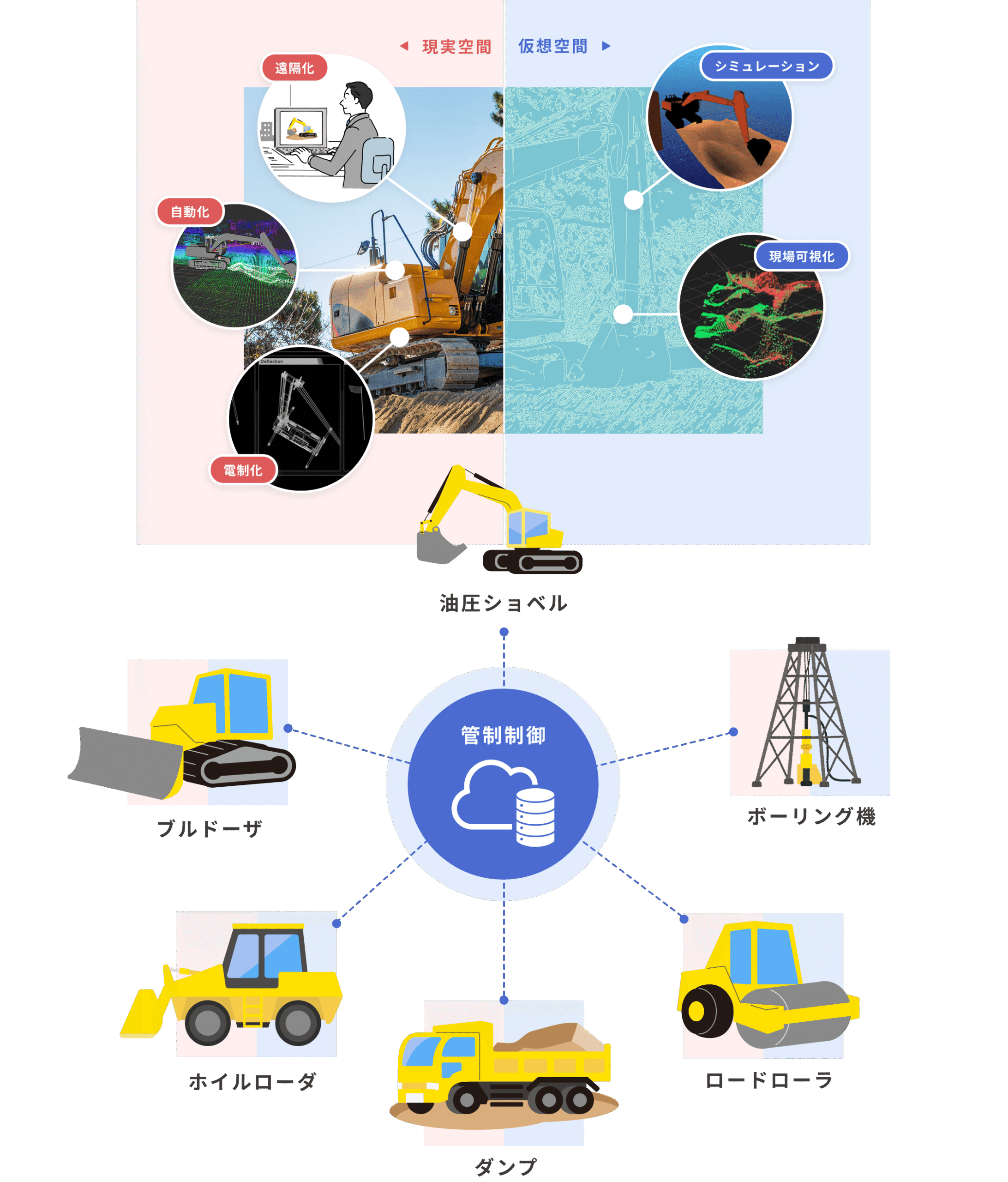 カバーしている技術領域