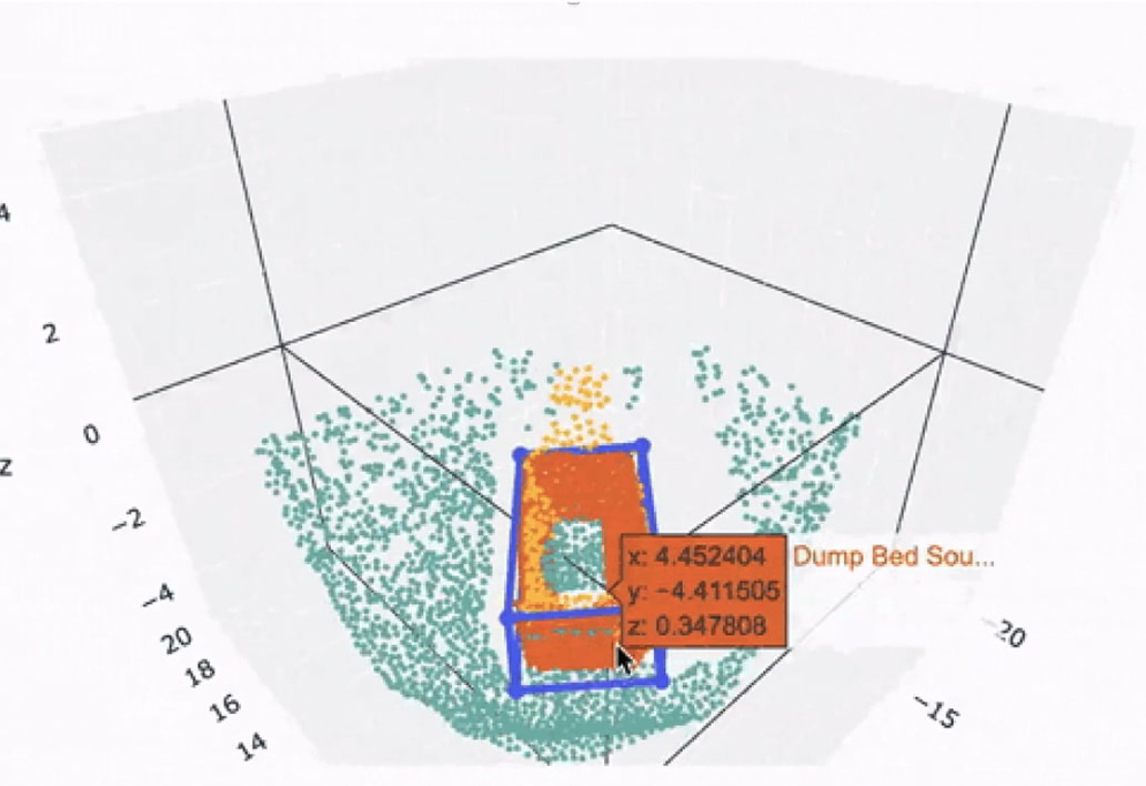 Automated Metrics &<br>Reporting