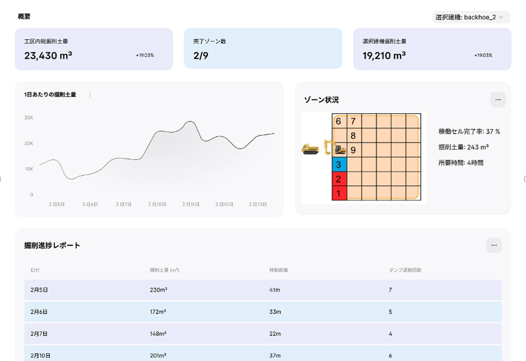 Data Logging &<br>Historical <br class=