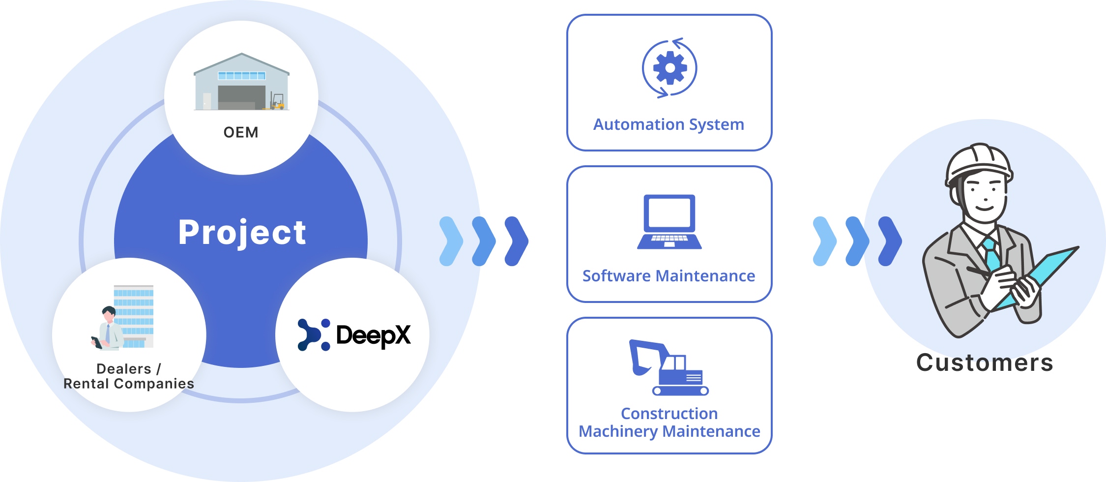 Maintenance Framework After Automation System Implementation